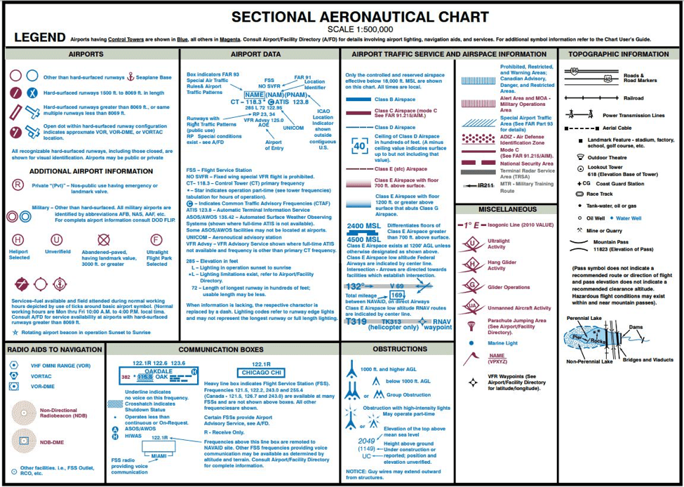 A detailed sectional chart legend, listing symbols and notations used to depict airspace, airports, navigation aids, terrain features, and other important elements on aviation charts.